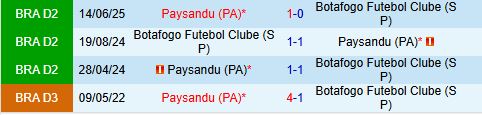 Nhận định Botafogo SP vs Paysandu 7h35 ngày 810 (Hạng 2 Brazil 2025) 1