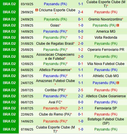 Nhận định Botafogo SP vs Paysandu 7h35 ngày 810 (Hạng 2 Brazil 2025) 3
