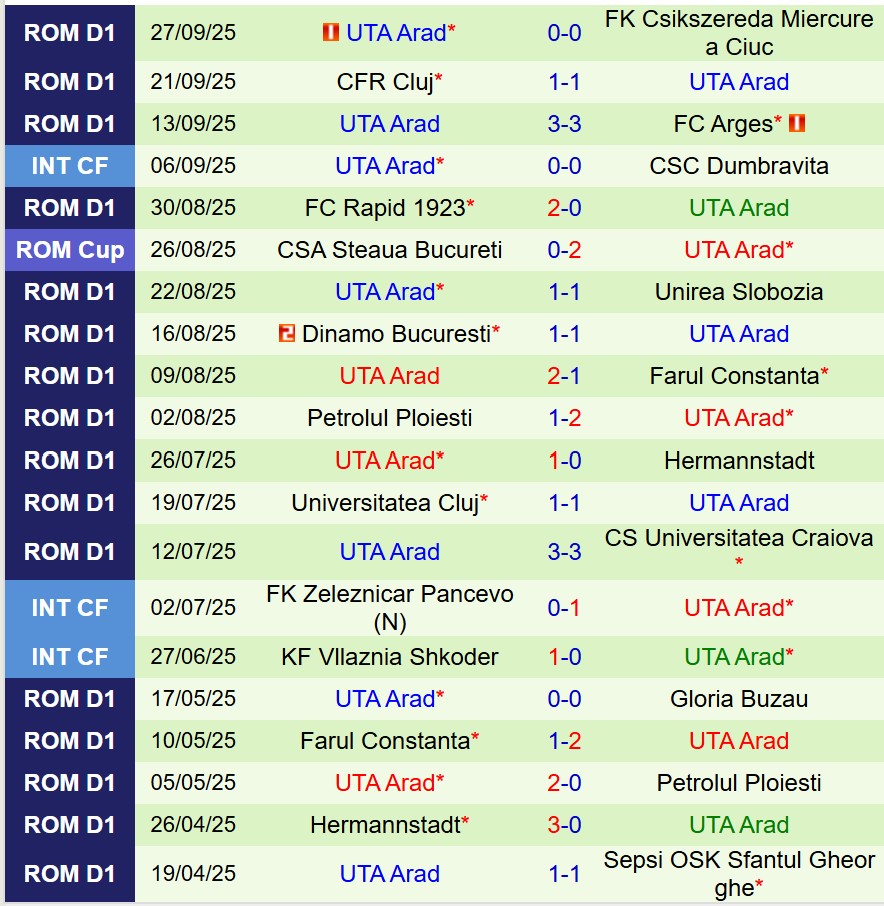 Nhận định Botosani vs UTA Arad 0h30 ngày 710 (VĐQG Romania) 3 Nhận định Botosani vs UTA Arad 0h30 ngày 710 (VĐQG Romania) 3