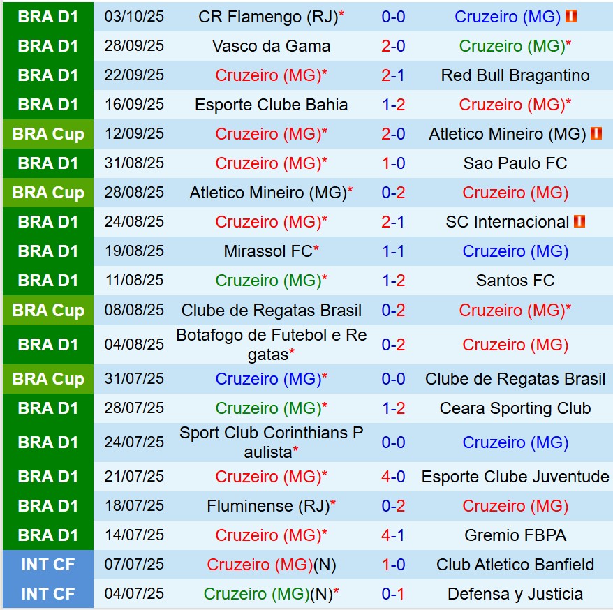 Nhận định Cruzeiro vs Sport Recife 6h30 ngày 610 (VĐQG Brazil) 2