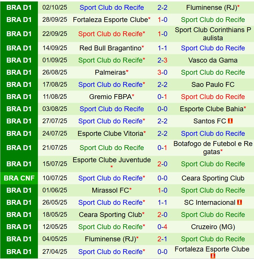 Nhận định Cruzeiro vs Sport Recife 6h30 ngày 610 (VĐQG Brazil) 3