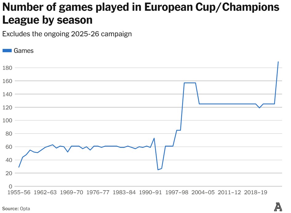 Haaland chạm mốc 50 bàn ở Champions league Liệu những huyền thoại có bị đẩy lùi vào quên lãng 3