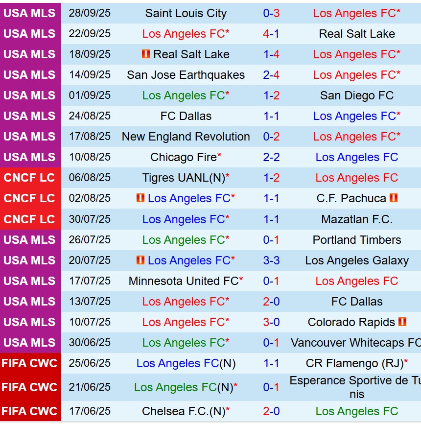 Nhận định Los Angeles FC vs Atlanta 8h00 ngày 610 (Nhà nghề Mỹ) 2