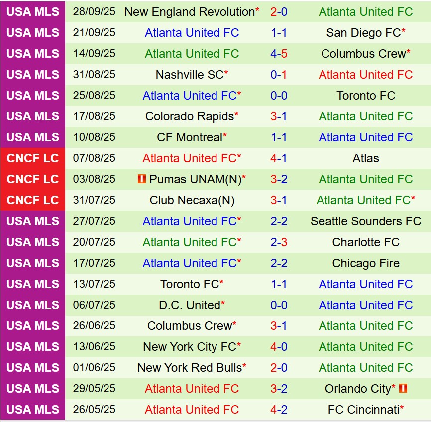 Nhận định Los Angeles FC vs Atlanta 8h00 ngày 610 (Nhà nghề Mỹ) 3