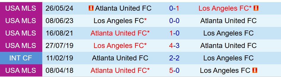 Nhận định Los Angeles FC vs Atlanta 8h00 ngày 610 (Nhà nghề Mỹ) 1