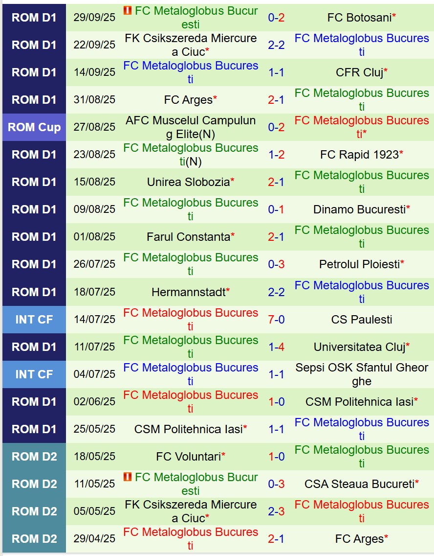 Nhận định Otelul Galati vs Metaloglobus Bucuresti 21h30 ngày 610 (VĐQG Romania) 3 Nhận định Otelul Galati vs Metaloglobus Bucuresti 21h30 ngày 610 (VĐQG Romania) 3
