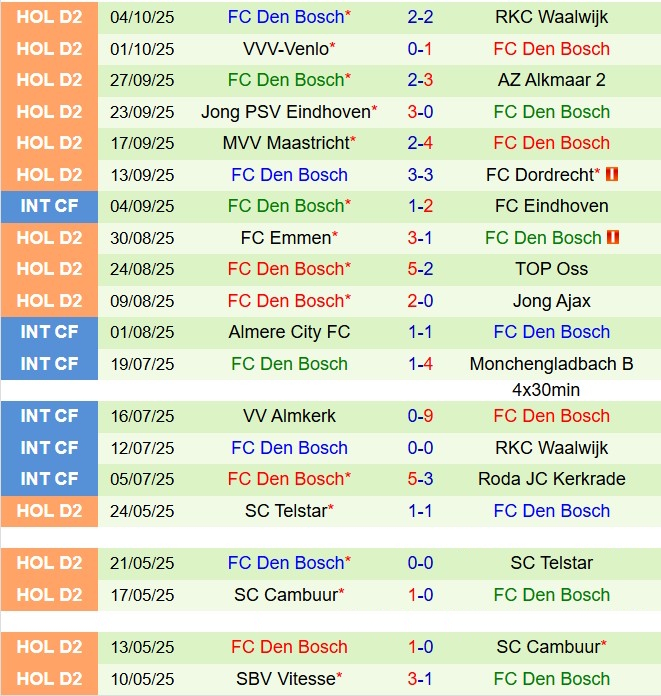 Nhận định Vitesse vs Den Bosch 1h00 ngày 710 (Hạng 2 Hà Lan 202526) 3