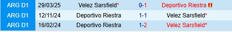 Nhận định Riestra vs Velez Sarsfield 5h00 ngày 710 (VĐQG Argentina 2025) 1