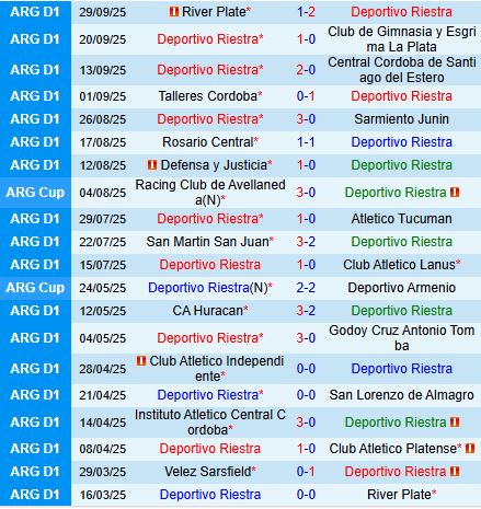 Nhận định Riestra vs Velez Sarsfield 5h00 ngày 710 (VĐQG Argentina 2025) 2
