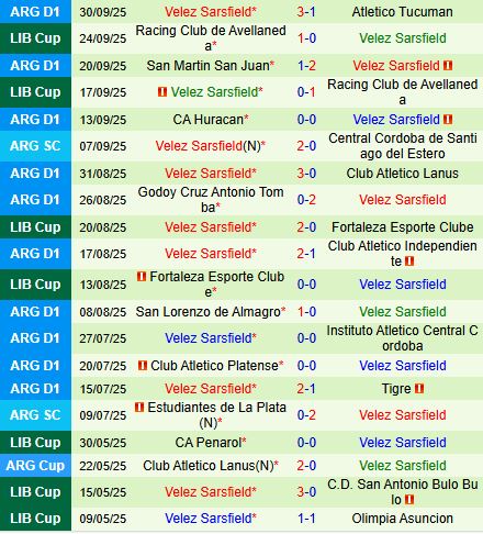 Nhận định Riestra vs Velez Sarsfield 5h00 ngày 710 (VĐQG Argentina 2025) 3