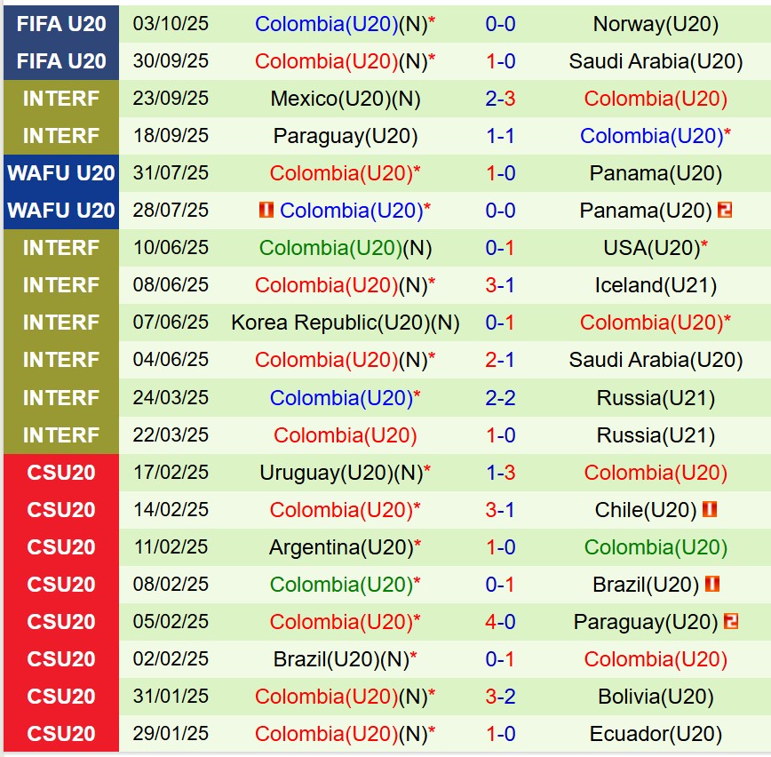 Nhận định U20 Nigeria vs U20 Colombia 6h00 ngày 610 (U20 World Cup 2025) 3