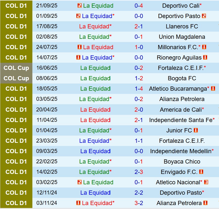 Nhận định La Equidad vs Once Caldas 7h30 ngày 710 (VĐQG Colombia) 2