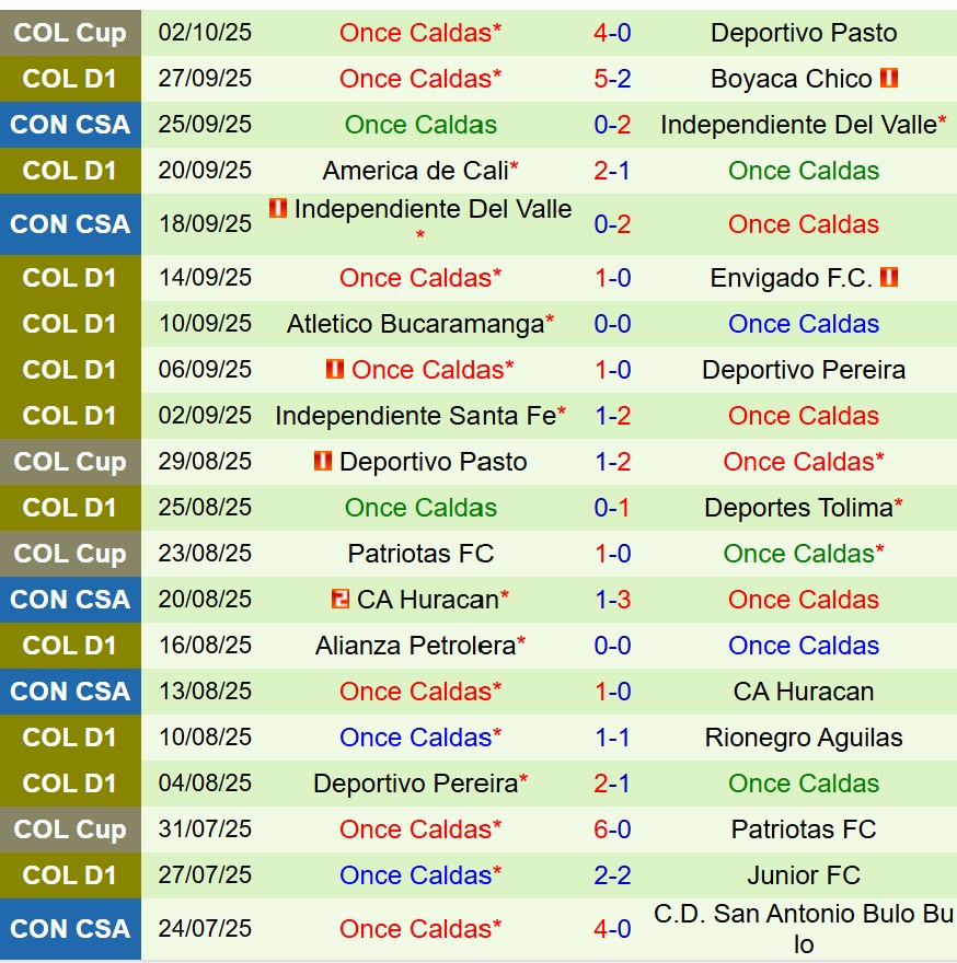 Nhận định La Equidad vs Once Caldas 7h30 ngày 710 (VĐQG Colombia) 3