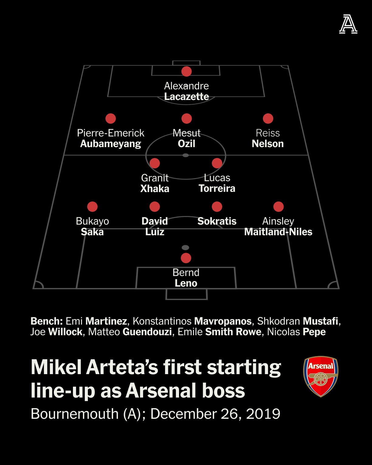 Mikel Arteta Cột mốc 300 trận và hành trình tự hào cùng Arsenal 1 Mikel Arteta Cột mốc 300 trận và hành trình tự hào cùng Arsenal 1