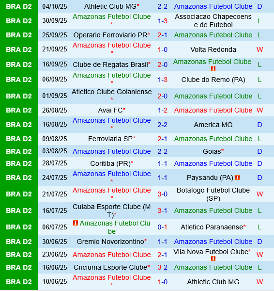 Amazonas vs Criciuma