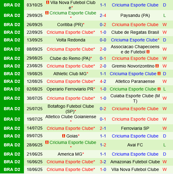 Amazonas vs Criciuma