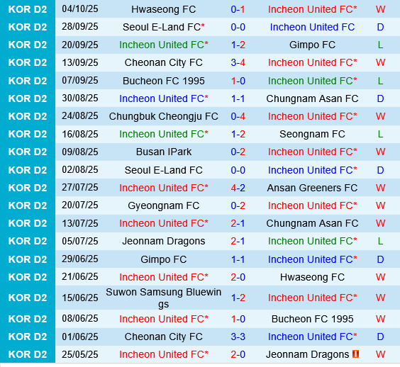 Incheon vs Suwon Bluewings