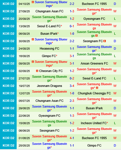 Incheon vs Suwon Bluewings