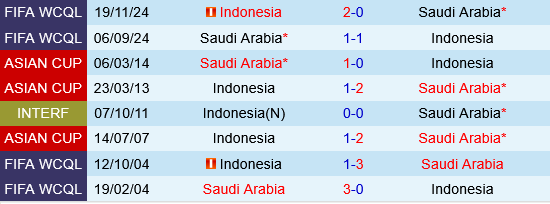 Indonesia vs Saudi Arabia Indonesia vs Saudi Arabia