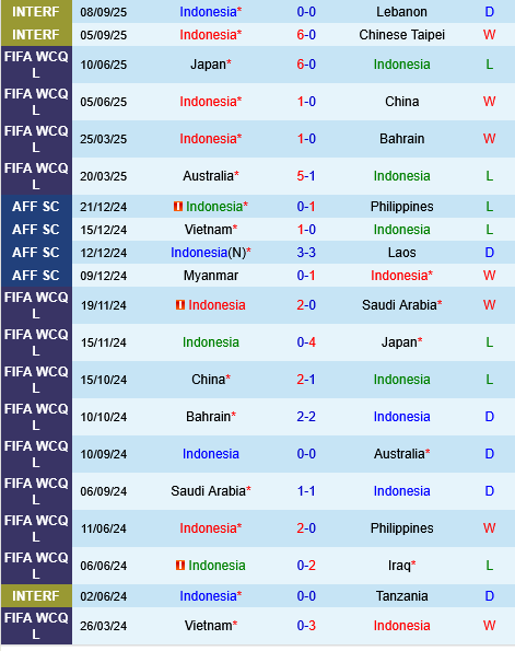 Indonesia vs Saudi Arabia Indonesia vs Saudi Arabia