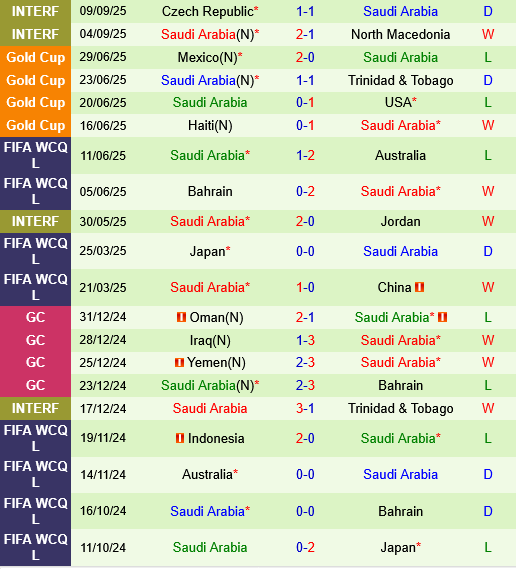 Indonesia vs Saudi Arabia Indonesia vs Saudi Arabia