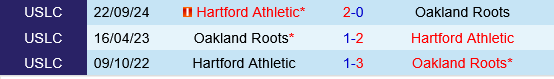 Oakland Roots vs Hartford Athletic