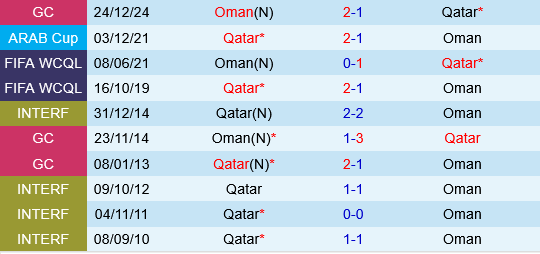 Qatar vs Oman