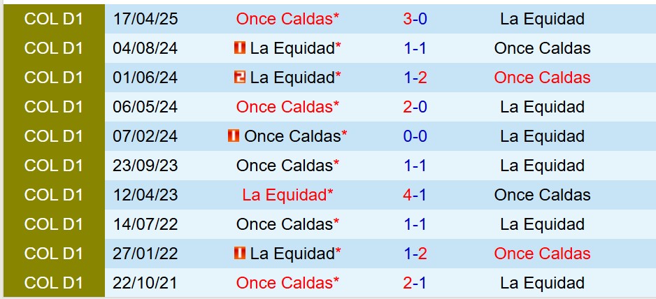 Nhận định La Equidad vs Once Caldas 7h30 ngày 710 (VĐQG Colombia) 1