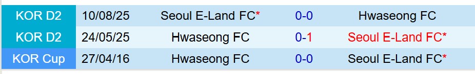 Nhận định Seoul E-Land vs Hwaseong 12h00 ngày 710 (Hạng 2 Hàn Quốc) 1