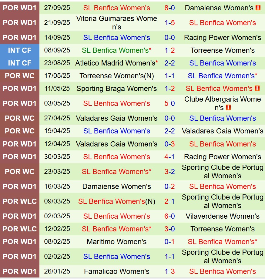 Nhận định Nữ Juventus vs Nữ Benfica 23h45 ngày 710 (Champions League Nữ) 2
