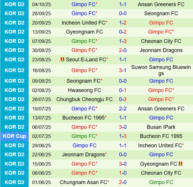 Nhận định Cheongju vs Gimpo 14h30 ngày 710 (Hạng 2 Hàn Quốc 2025) 3