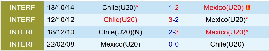 U20 Chile vs U20 Mexico U20 Chile vs U20 Mexico