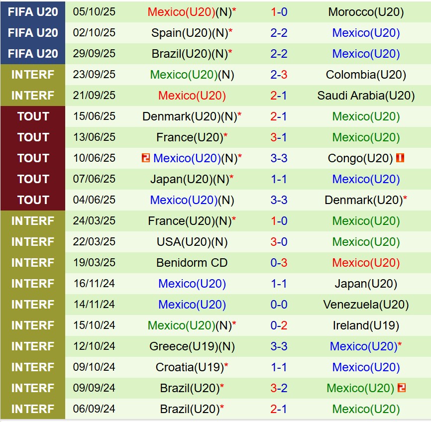 Nhận định U20 Chile vs U20 Mexico 6h00 ngày 810 (U20 World Cup 2025) 2 Nhận định U20 Chile vs U20 Mexico 6h00 ngày 810 (U20 World Cup 2025) 2