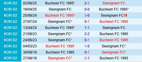 Nhận định Bucheon vs Seongnam 14h30 ngày 810 (Hạng 2 Hàn Quốc 2025) 1