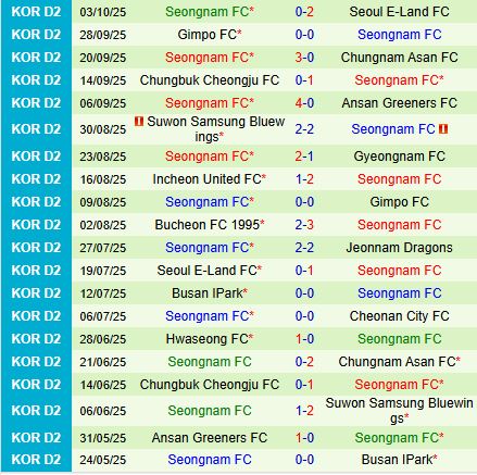 Nhận định Bucheon vs Seongnam 14h30 ngày 810 (Hạng 2 Hàn Quốc 2025) 3