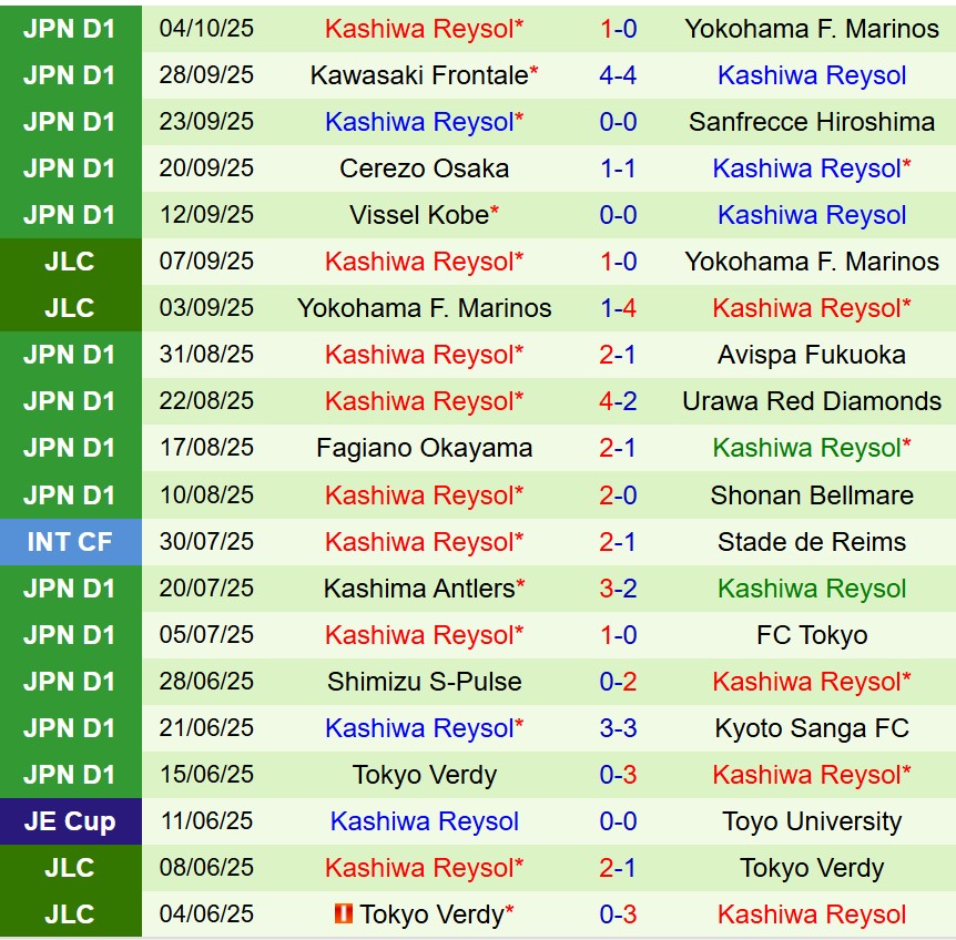 Nhận định Kawasaki Frontale vs Kashiwa Reysol 17h00 ngày 810 (Cúp Liên đoàn Nhật) 3 Nhận định Kawasaki Frontale vs Kashiwa Reysol 17h00 ngày 810 (Cúp Liên đoàn Nhật) 3