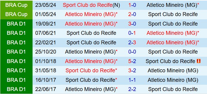 Nhận định Atletico Mineiro vs Sport Recife 5h00 ngày 910 (VĐQG Brazil 2025) 1