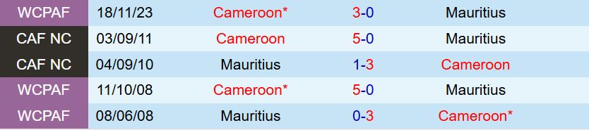 Nhận định Mauritius vs Cameroon 20h00 ngày 810 (Vòng loại World Cup 2026) 1