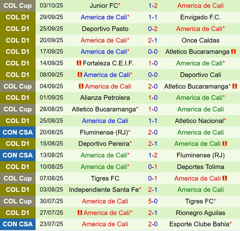 Nhận định Millonarios vs America de Cali 7h30 ngày 810 (VÐQG Colombia 2025) 3