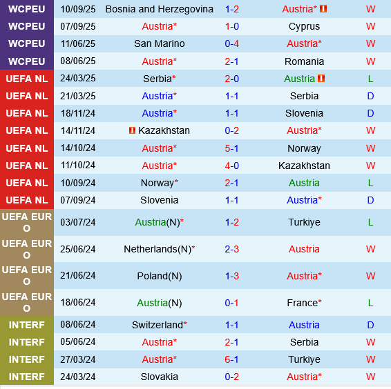 Áo vs San Marino ao vs San Marino