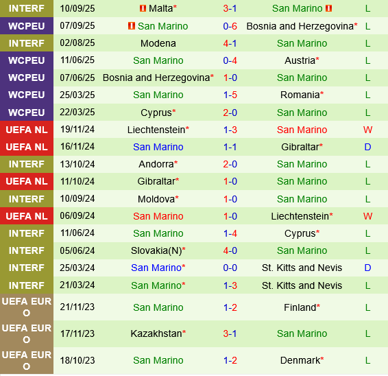 Áo vs San Marino ao vs San Marino