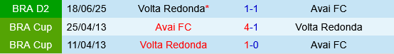Avai vs Volta Redonda