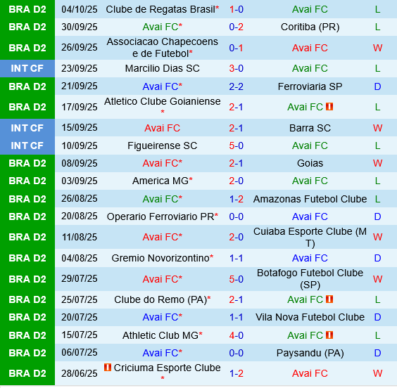 Avai vs Volta Redonda