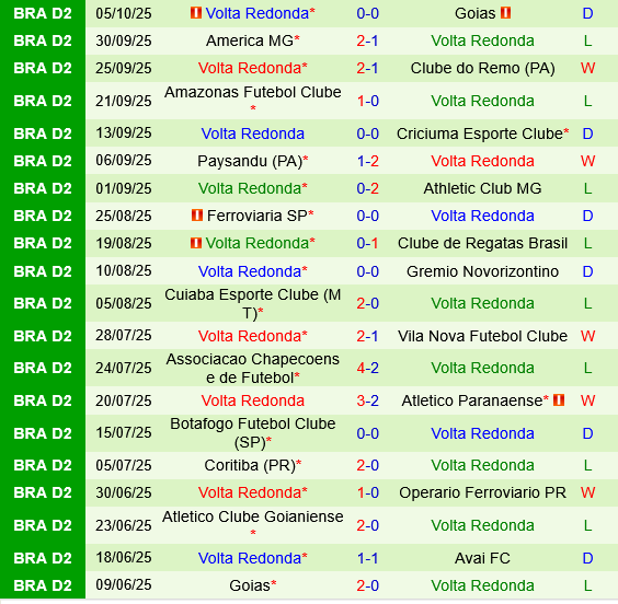 Avai vs Volta Redonda