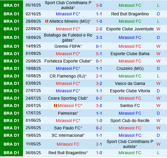 Mirassol vs Fluminense