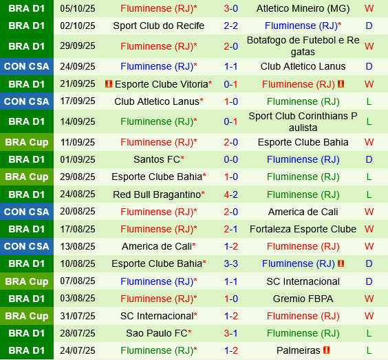 Mirassol vs Fluminense