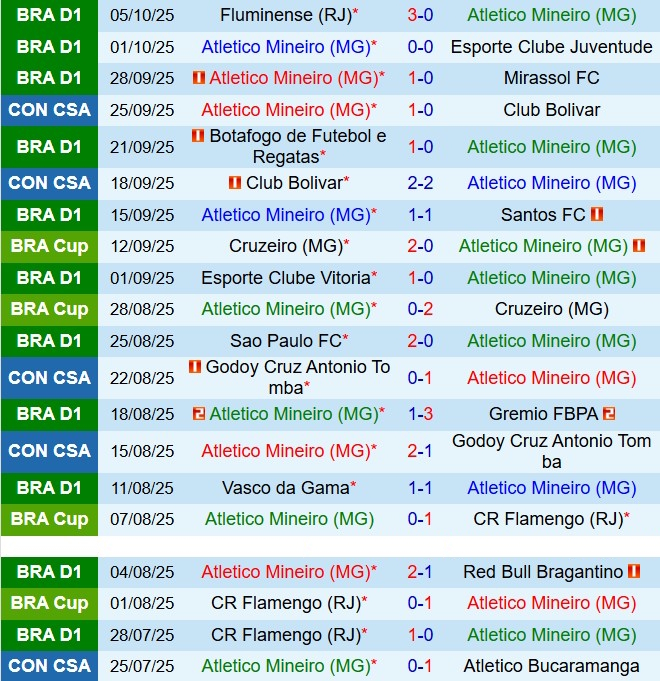 Nhận định Atletico Mineiro vs Sport Recife 5h00 ngày 910 (VĐQG Brazil 2025) 2