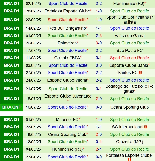 Nhận định Atletico Mineiro vs Sport Recife 5h00 ngày 910 (VĐQG Brazil 2025) 3