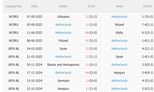Nhận định Malta vs Hà Lan (1h45 ngày 1010) Cuộc chiến không cân sức 4