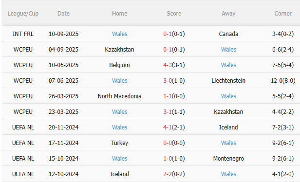 Nhận định Anh vs Wales (1h45 ngày 1010) Chiến thắng nhẹ nhàng 4